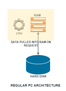 WHAT IS SAP HANA DEFINITION