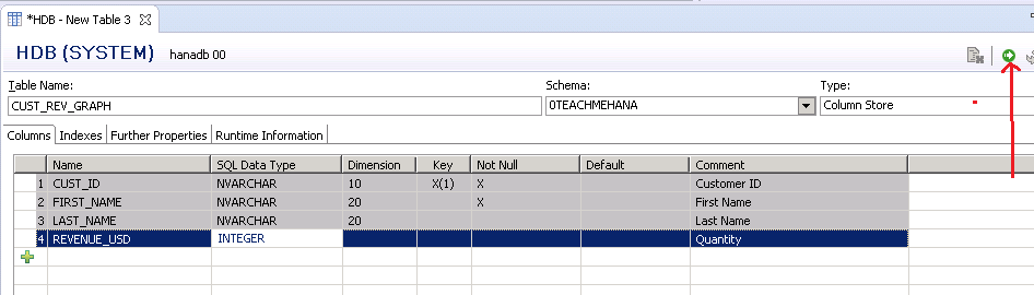 SAP HANA TABLE SCHEMA