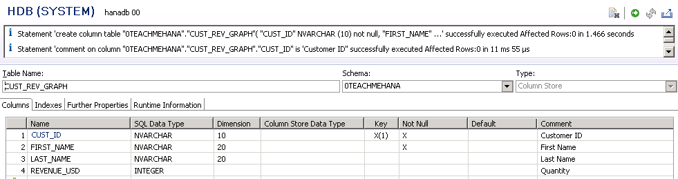 SAP HANA TABLE SCHEMA