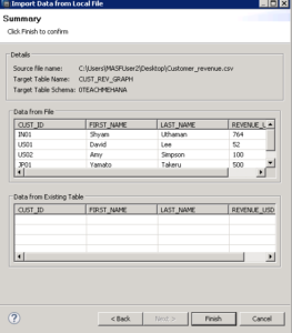 SAP HANA FLAT FILE UPLOAD CSV UPLOAD TO SAP HANA