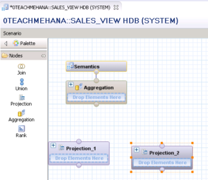 SAP HANA GRAPHICAL CALCULATION VIEW GRAPHICAL CALCULATION VIEWS