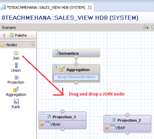 SAP HANA GRAPHICAL CALCULATION VIEW GRAPHICAL CALCULATION VIEWS