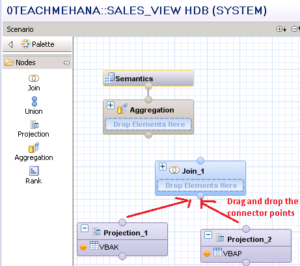 SAP HANA GRAPHICAL CALCULATION VIEW GRAPHICAL CALCULATION VIEWS