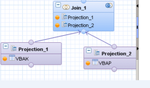 SAP HANA GRAPHICAL CALCULATION VIEW GRAPHICAL CALCULATION VIEWS