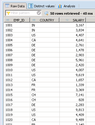 SAP HANA SQL SCRIPT TUTORIAL GUIDE SELECT DISTINCT TOP KEYWORD