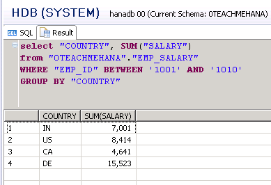 SAP HANA SQL SCRIPT GROUP BY IN BETWEEN ORDER BY CLAUSE