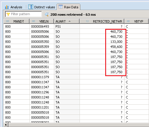 SAP HANA RESTRICTED COLUMN CALCULATION VIEW