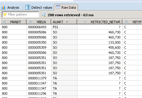 SAP HANA RESTRICTED COLUMN CALCULATION VIEW