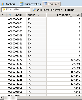 SAP HANA RESTRICTED COLUMN CALCULATION VIEW