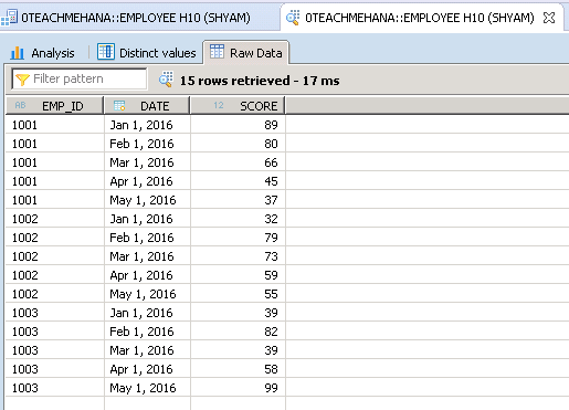 Aggregation in sap hana calculation view