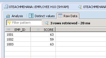 Aggregation in sap hana calculation view