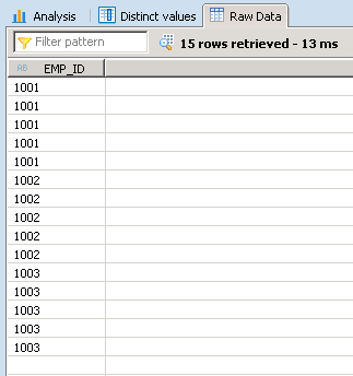 Aggregation in sap hana calculation view