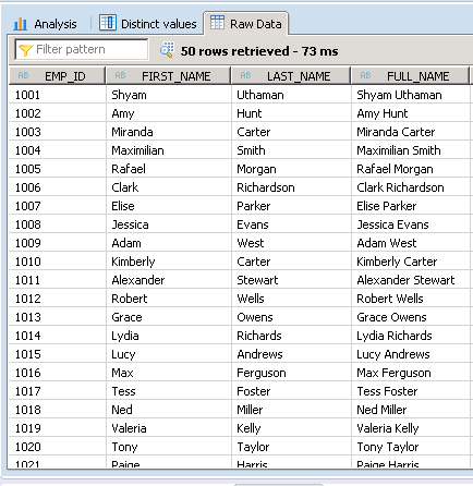 SAP HANA Attribute view