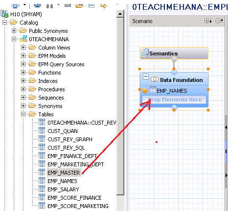 SAP HANA Attribute view