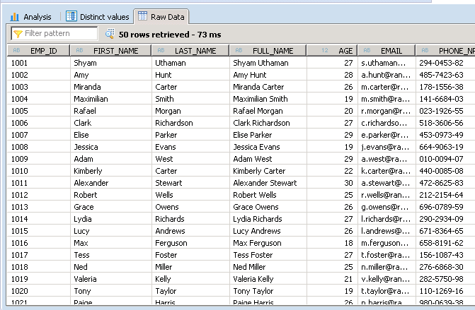 SAP HANA Attribute view