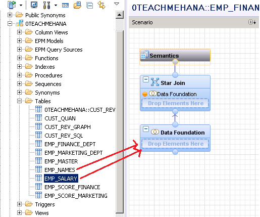 SAP HANA Analytic view SAP HANA Tutorial