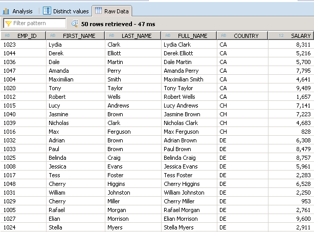 SAP HANA Analytic view SAP HANA Tutorial