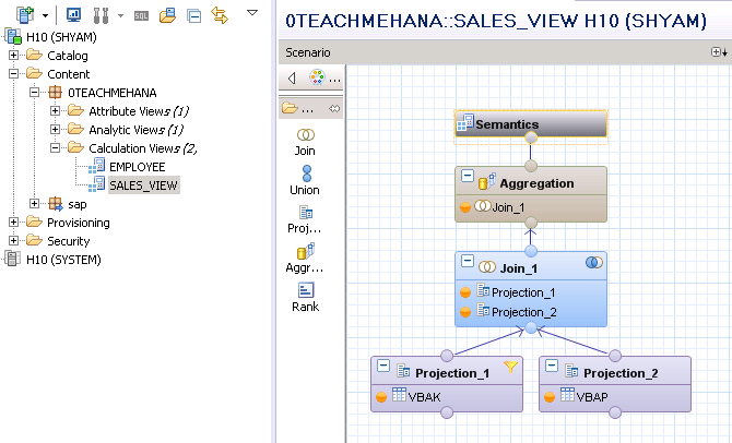 SAP HANA Scripted Calculation View