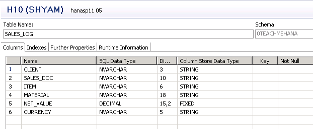 SAP HANA Stored Procedures