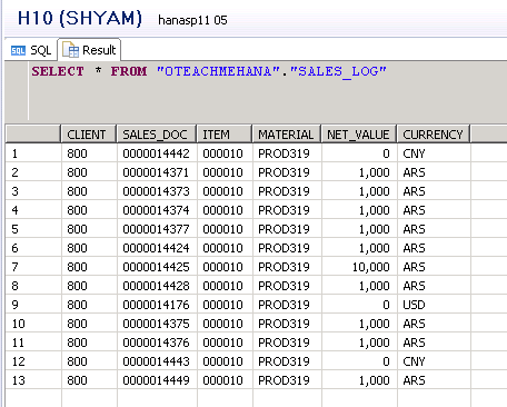 SAP HANA Stored Procedures