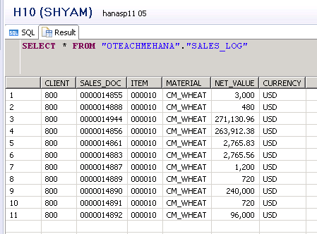 SAP HANA Stored Procedures