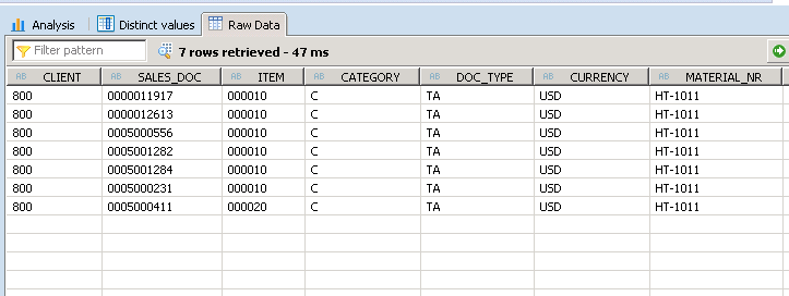 SAP HANA Scripted Calculation View Variables